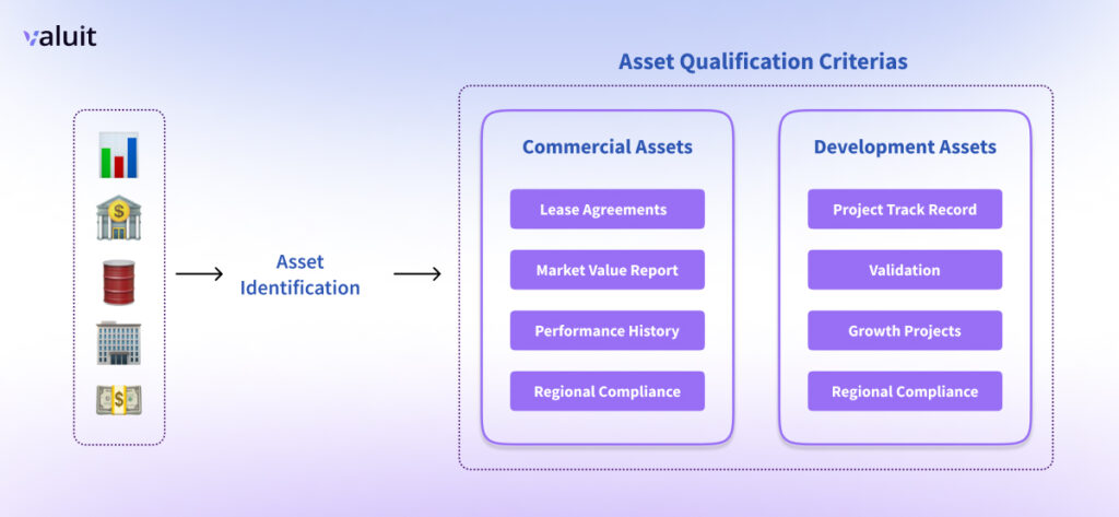 Asset Qualification