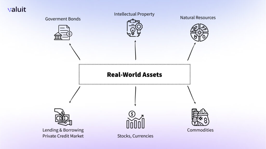 Real-Word Assets 