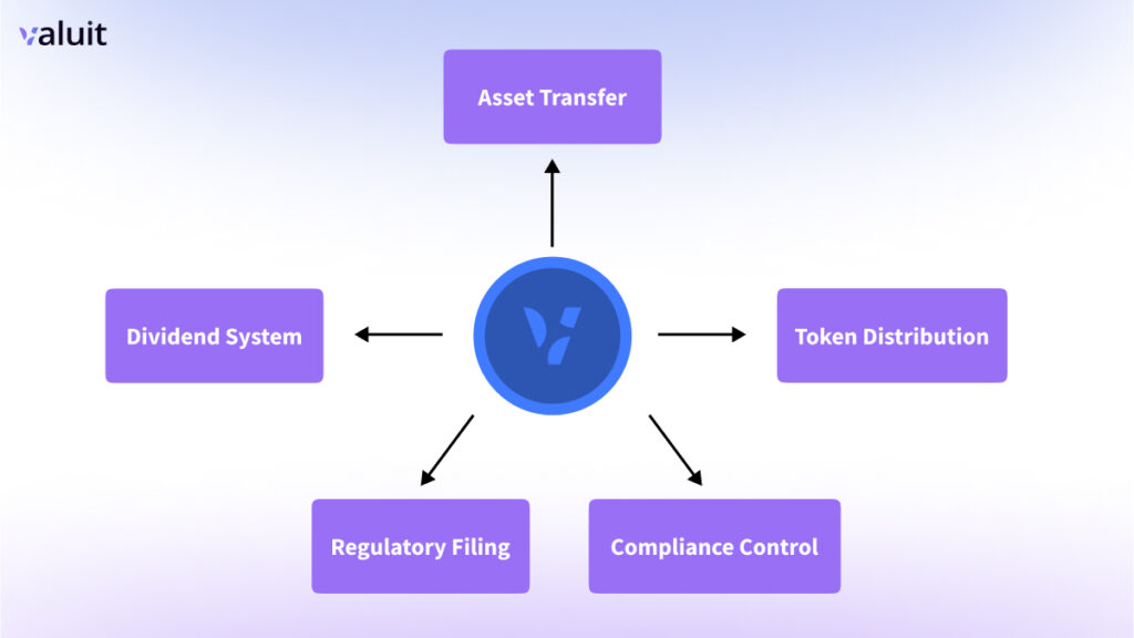 Token Issuance