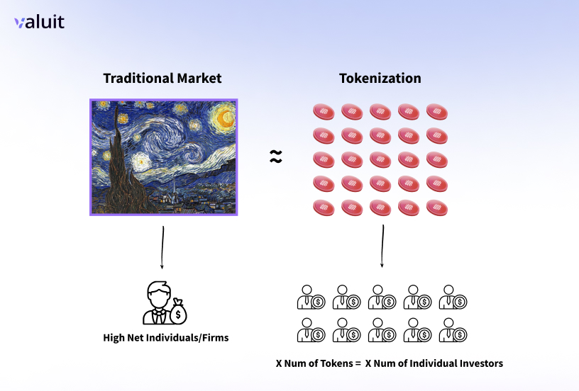 Tokenization