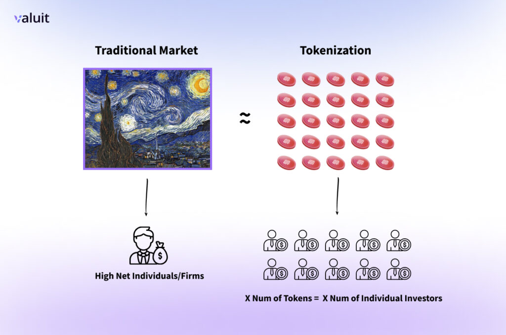 Traditional Market vs Tokenization 1