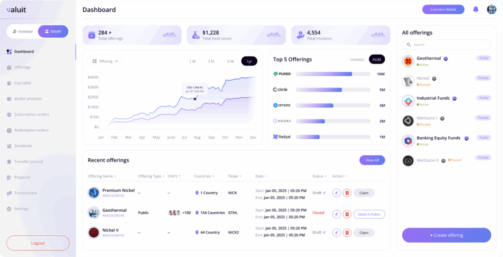 Dashboard Issuer Blog